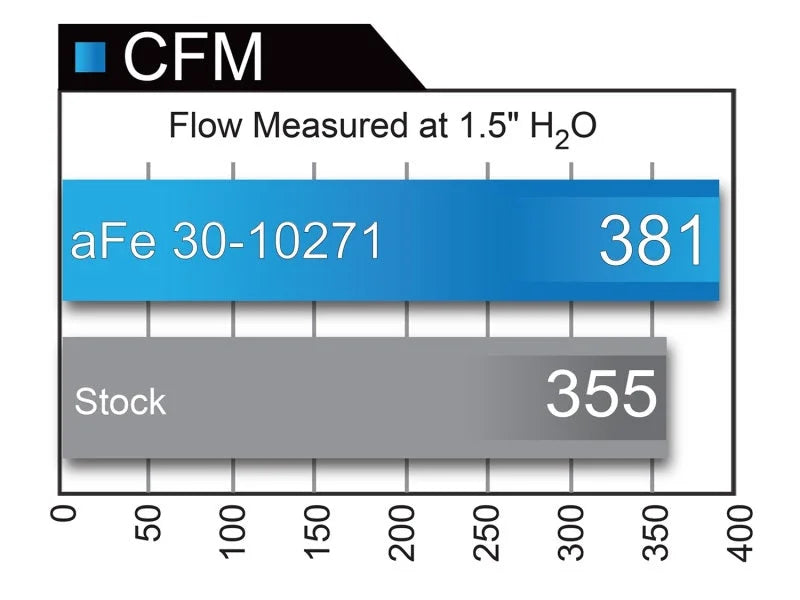 aFe Magnum FLOW Pro DRY S OE Replacement Filter 07-17 Nissan Sentra I4 1.8L/2.4L - Installation View