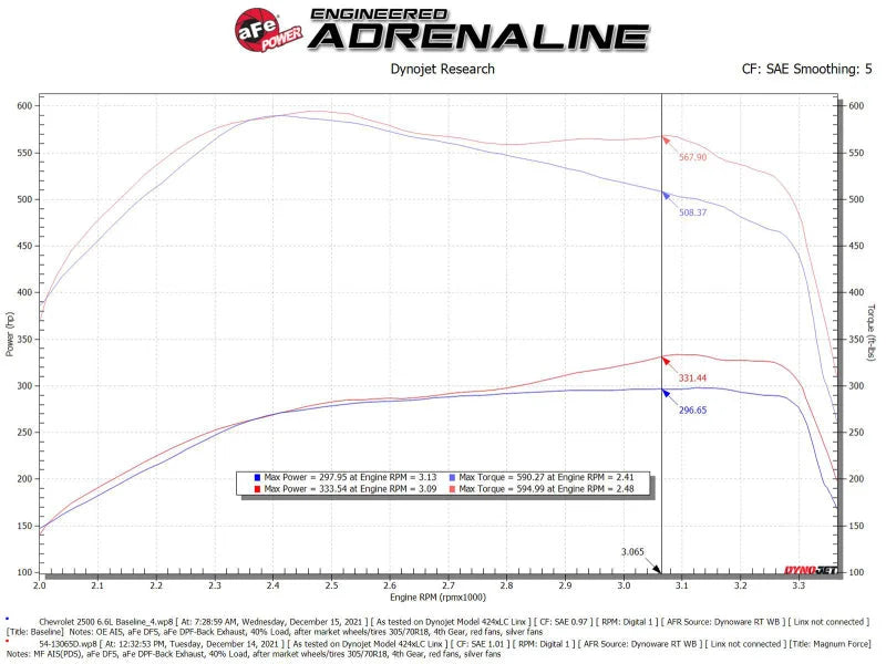 aFe Magnum FLOW Pro DRY S OE Replacement Filter (Pair) GM Diesel Trucks 07.5-10 V8-6.6L (td) LMM - Installation View