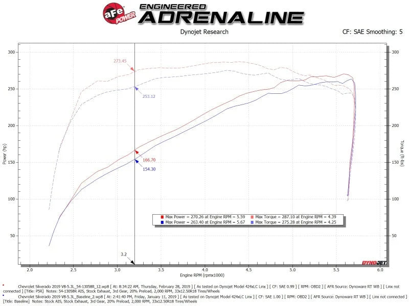 aFe Magnum FORCE Stage-2 Pro 5R Cold Air Intake 19-20 GM Silverado/Sierra 1500 V8-5.3L - Back View
