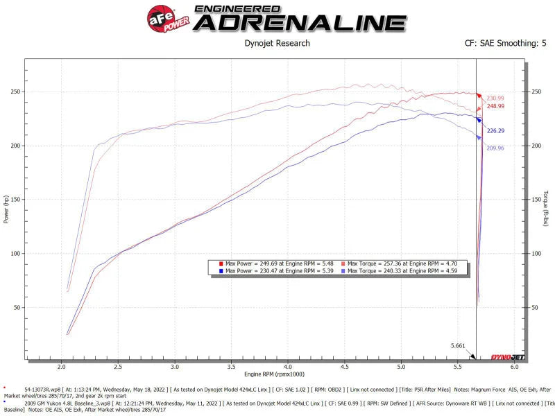 aFe Magnum FORCE Stage-2 Pro 5R Cold Air Intake System 09-14 Chevrolet Silverado / GMC Yukon - Installation View
