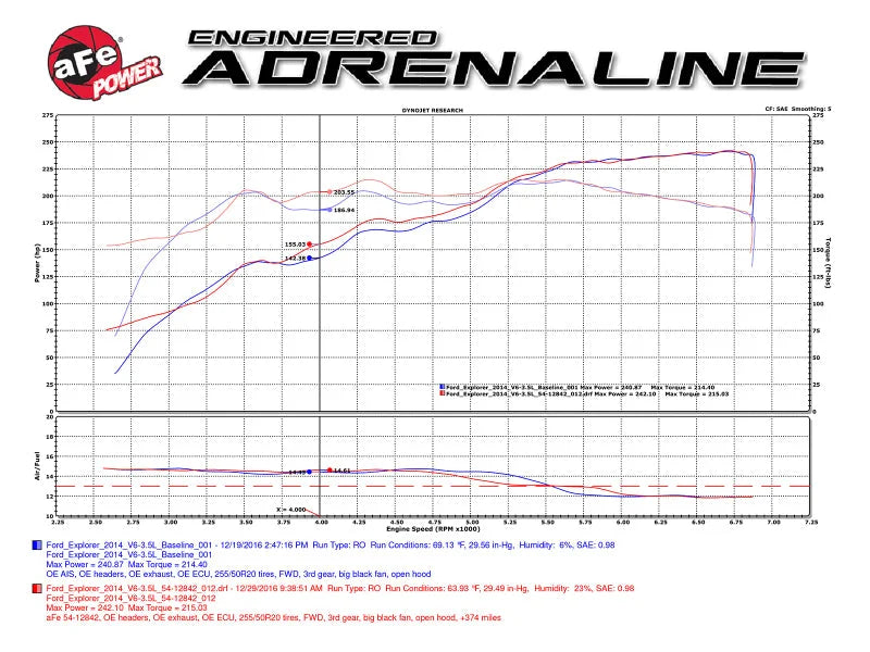 aFe Magnum FORCE Stage-2 Pro 5R Cold Air Intake System 09-14 Ford Edge V6-3.5L - Additional View 9