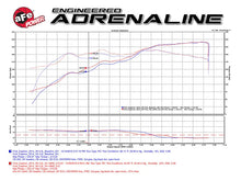 Load image into Gallery viewer, aFe Magnum FORCE Stage-2 Pro 5R Cold Air Intake System 09-14 Ford Edge V6-3.5L - Additional View 9