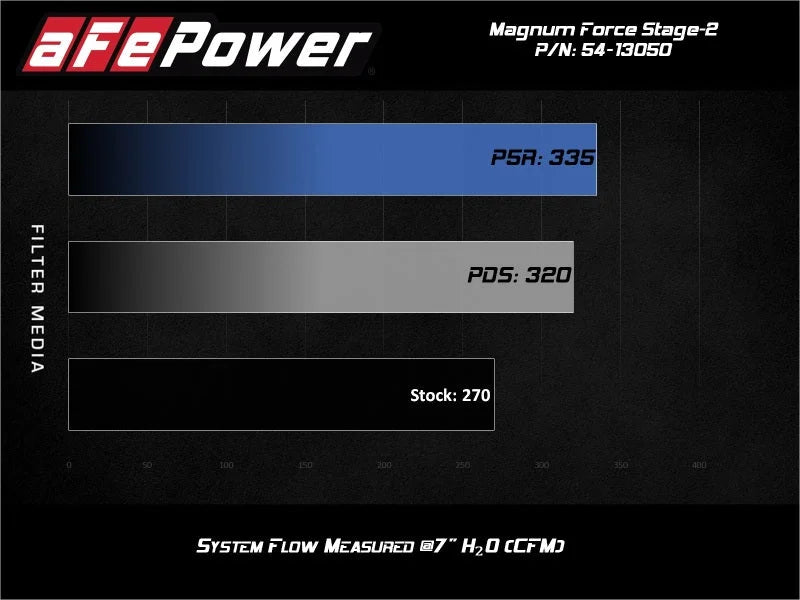 aFe Magnum FORCE Stage-2 Pro 5R Cold Air Intake System 15-19 Volkswagen GTI (MKVII) L4-2.0L (t) - Additional View 6