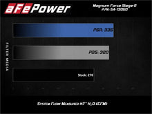 Load image into Gallery viewer, aFe Magnum FORCE Stage-2 Pro 5R Cold Air Intake System 15-19 Volkswagen GTI (MKVII) L4-2.0L (t) - Additional View 6