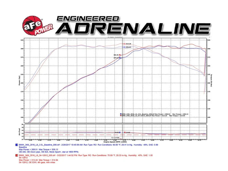 aFe Magnum FORCE Stage-2 Pro 5R Cold Air Intake System 16-17 BMW 340i (F30) L6-3.0L (t) B58 - Side View