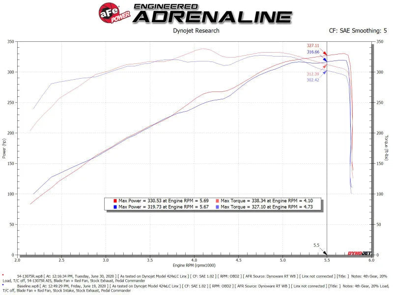 aFe Magnum FORCE Stage-2 Pro 5R Cold Air Intake System 19-22 Dodge RAM 1500 V8-5.7L HEMI - Additional View 10