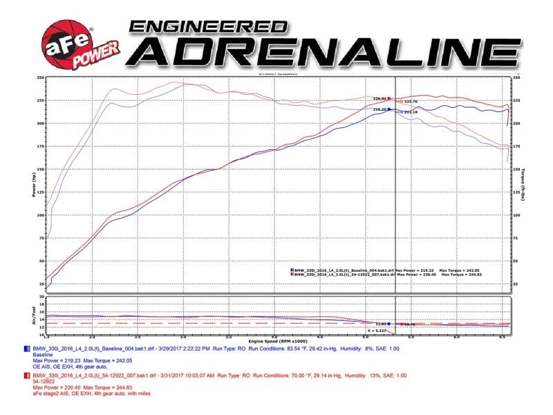 aFe Magnum FORCE Stage-2 Pro 5R Cold Air Intake System 2017 BMW 330i (F3x) L4-2.0L (t) B48 - Installation View