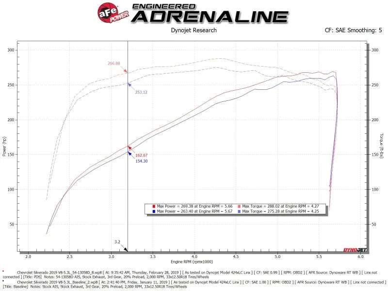 aFe Magnum FORCE Stage-2 Pro DRY S Cold Air Intake 19-20 GM Silverado/Sierra 1500 V8-5.3L - Additional View 9