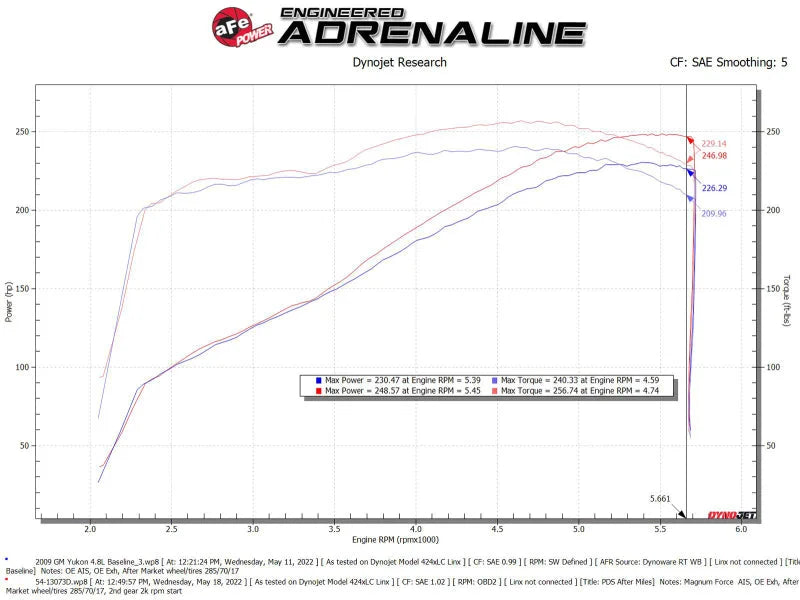 aFe Magnum FORCE Stage-2 Pro Dry S Cold Air Intake System 09-14 Chevrolet Silverado / GMC Yukon - Additional View 9