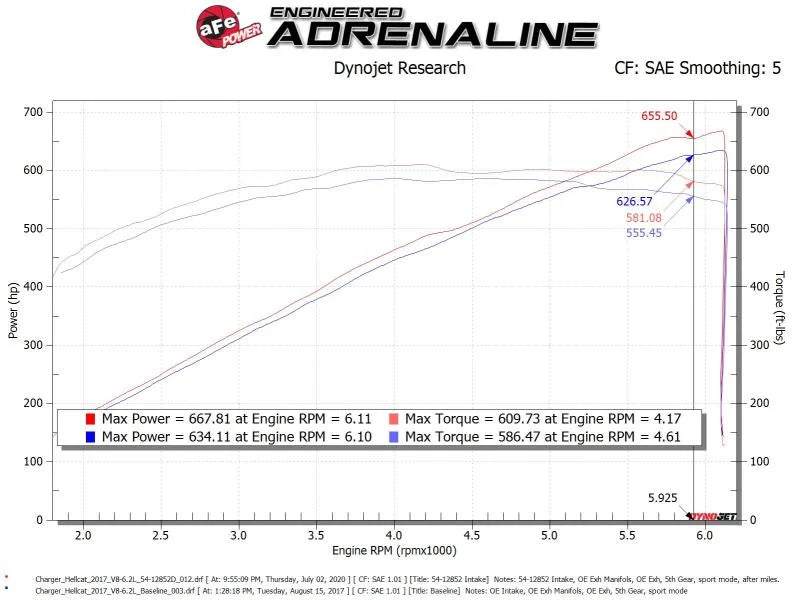 aFe Magnum FORCE Stage-2XP Cold Air Intake System w/Pro DRY S - Media Black - Additional View 5