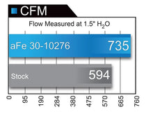 Load image into Gallery viewer, aFe MagnumFLOW 14-17 Porsche 911 Turbo / Turbo S 3.8L (tt) Pro DRY S Air Filter - Back View