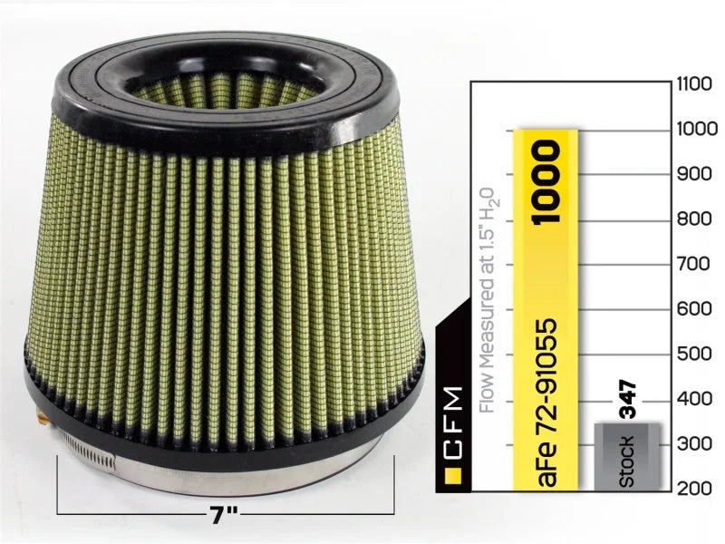 aFe MagnumFLOW Air Filters IAF PG7 A/F PG7 7F x 9B x 7T (Inv) x 7H in - Additional View 5