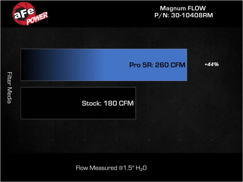aFe MagnumFLOW Air Filters OER P5R A/F P5R 2023 Nissan Z V6 3.0L - Additional View 6