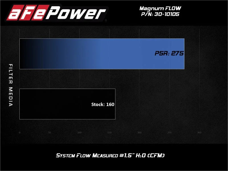 aFe MagnumFLOW Air Filters OER P5R A/F P5R Toyota ECHO00-05Scion xA/B 04-07 L4 - Additional View 5