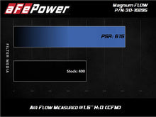 Load image into Gallery viewer, aFe MagnumFLOW OE Air Filter Pro 5R 15-20 Ford Transit V6-3.5L - Back View