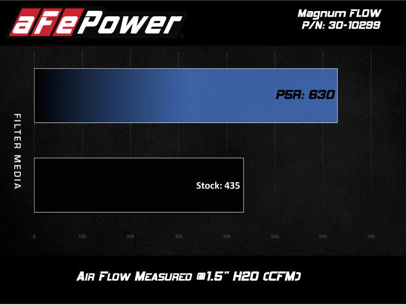 aFe MagnumFLOW OE Pro 5R Replacement Air Filter BMW (G20) 330i/iX / (G29) Z4 30i 2.0L - Side View