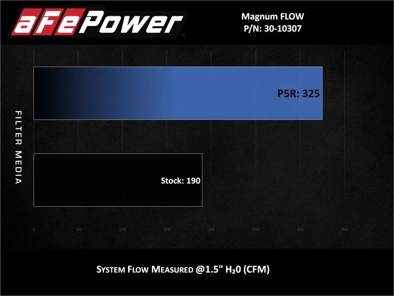 aFe MagnumFLOW Pro 5R OE Replacement Filter 14-19 Ford Fiesta 1.6L Turbo - Back View