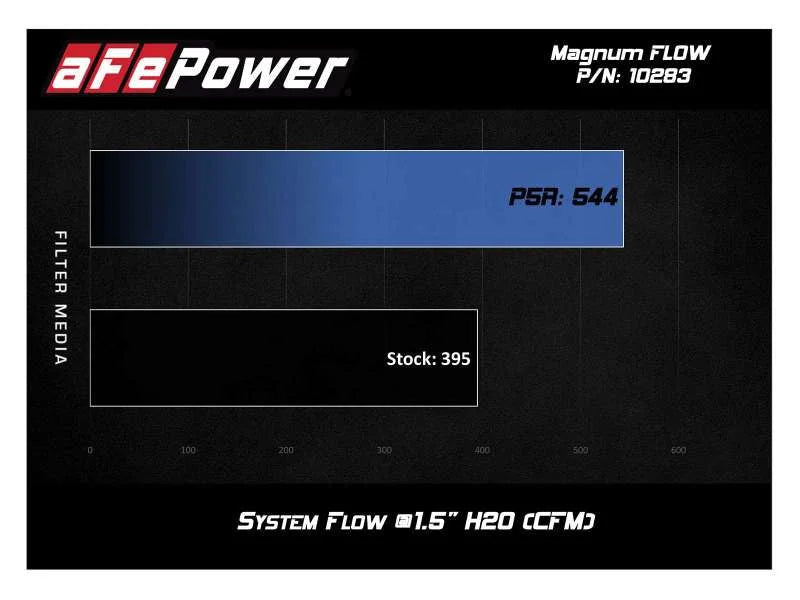 aFe MagnumFLOW  Pro 5R OE Replacement Filter 16-19 Cadillac CTS-V V8-6.2L (SC) - Side View