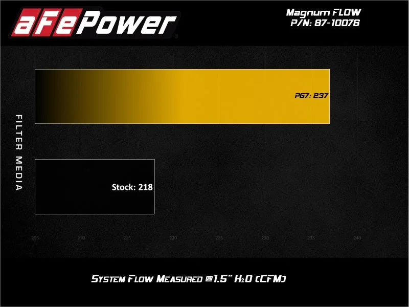 aFe MagnumFLOW Pro 5R OE Replacement Filter 17-20 Can-Am Maverick - Additional View 6
