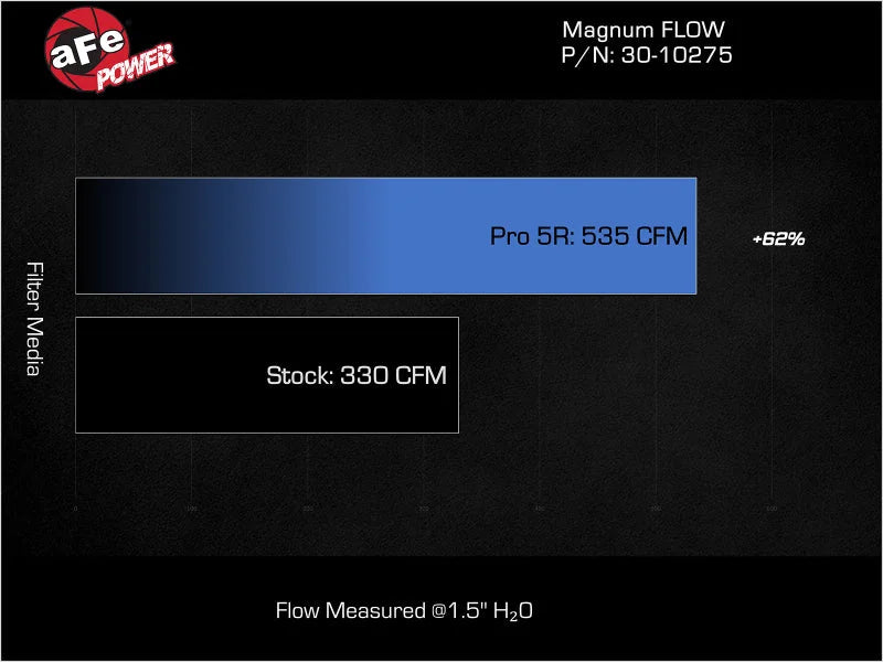 aFe MagnumFLOW  Pro 5R OE Replacement Filter 2017 GM Diesel Trucks V8 6.6L L5P - Additional View 5