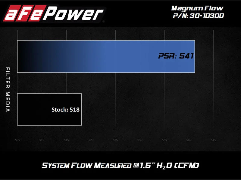 aFe MagnumFLOW Pro 5R OE Replacement Filter 84-89 Porsche 911 Carrera 3.2L H6 - Back View