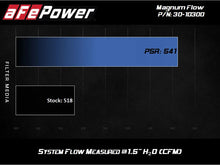 Load image into Gallery viewer, aFe MagnumFLOW Pro 5R OE Replacement Filter 84-89 Porsche 911 Carrera 3.2L H6 - Back View