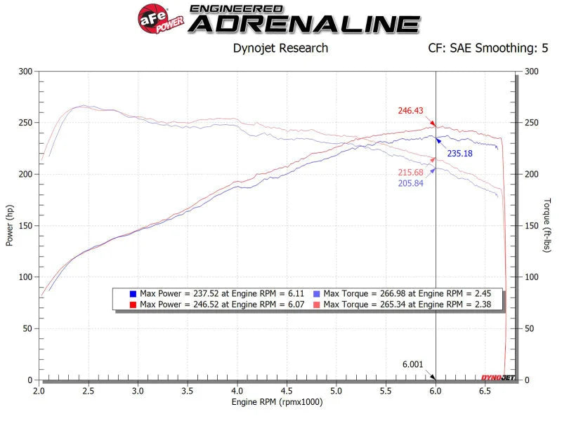 aFe MagnumFORCE Intake Stage-2 Pro 5R 17-23 Hyundai i30N L4-2.0L (t) - Back View