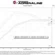 Load image into Gallery viewer, aFe MagnumFORCE Intake Stage-2 Pro 5R 2021 Ford F-150 V6-3.5L (tt) - Installation View