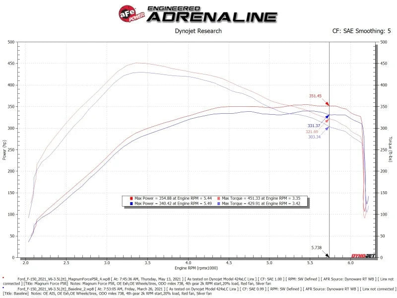 aFe MagnumFORCE Intake Stage-2 Pro 5R 2021 Ford F-150 V6-3.5L (tt) - Installation View