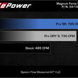 Load image into Gallery viewer, aFe MagnumFORCE Intake Stage-2 Pro 5R 2021 Ford F-150 V6-3.5L (tt) - Additional View 12