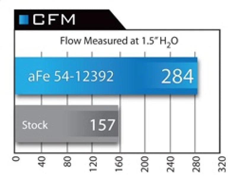 aFe MagnumFORCE Intake Stage-2 Pro 5R 92-99 BMW 3 Series (E36) L6 (US) - Installation View