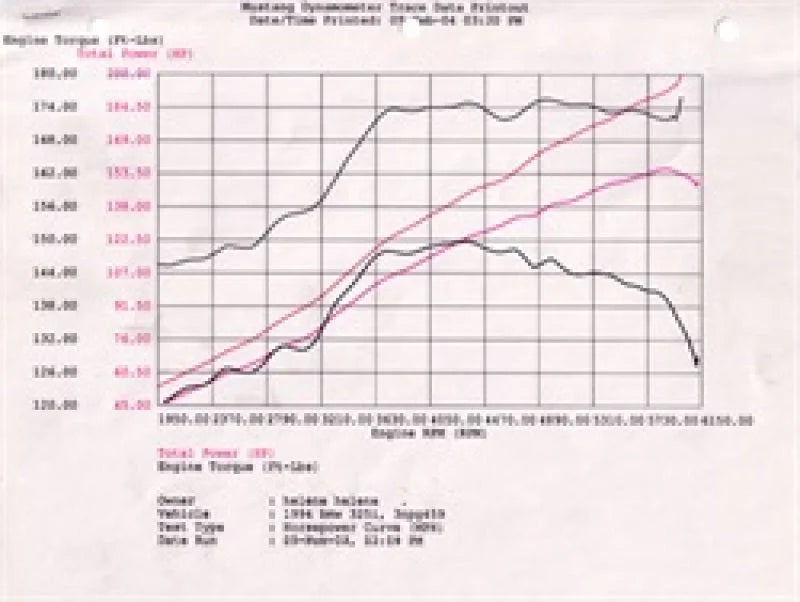 aFe MagnumFORCE Intake Stage-2 Pro 5R 92-99 BMW 3 Series (E36) L6 (US) - Additional View 7