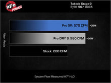 Load image into Gallery viewer, aFe MagnumFORCE Intake Stage-2 Pro DRY S 17-23 Hyundai i30N L4-2.0L (t) - Additional View 6