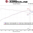 Load image into Gallery viewer, aFe MagnumFORCE Intake Stage-2 Pro DRY S 17-23 Hyundai i30N L4-2.0L (t) - Additional View 8