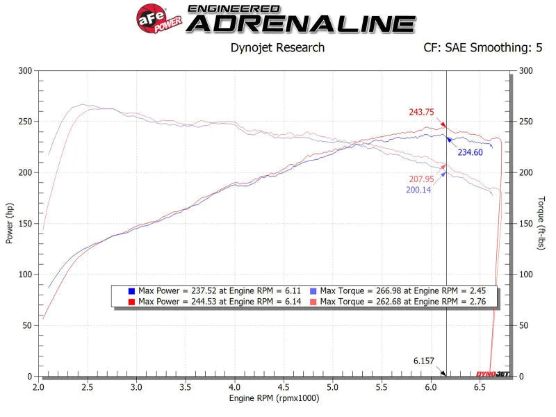aFe MagnumFORCE Intake Stage-2 Pro DRY S 17-23 Hyundai i30N L4-2.0L (t) - Additional View 8