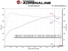Load image into Gallery viewer, aFe MagnumFORCE Intake Stage-2 Pro DRY S 17-23 Hyundai i30N L4-2.0L (t) - Additional View 8