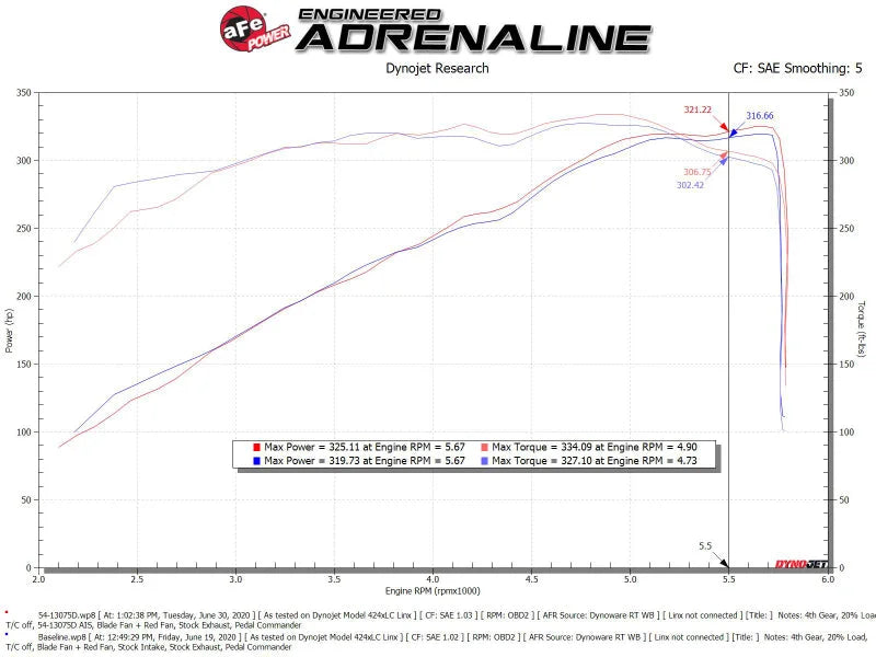 aFe MagnumFORCE Intake Stage-2 Pro DRY S 19-22 Dodge Ram 1500 V8-5.7L HEMI - Additional View 10