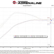 Load image into Gallery viewer, aFe MagnumFORCE Intake Stage-2 Pro DRY S 2021 Ford F-150 V6-3.5L (tt) - Installation View