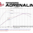 Load image into Gallery viewer, aFe MagnumFORCE Intake Stage-2 Si Pro DRY S 11-16 BMW 535i (F10) L6 3.0L (t) N55 - Back View