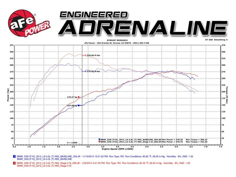 aFe MagnumFORCE Intake Stage-2 Si Pro DRY S 11-16 BMW 535i (F10) L6 3.0L (t) N55 - Back View