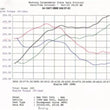 Load image into Gallery viewer, aFe MagnumFORCE Intakes Stage-1 P5R AIS P5R BMW 540i (E39) 97-03 V8-4.4L - Installation View