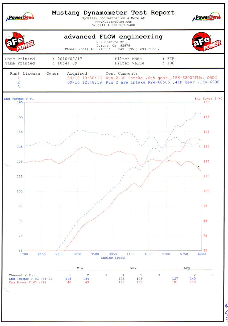aFe MagnumFORCE Intakes Stage-2 P5R AIS P5R BMW Z4 3.0i (E85/E86) 06-08 L6-3.0L - Side View