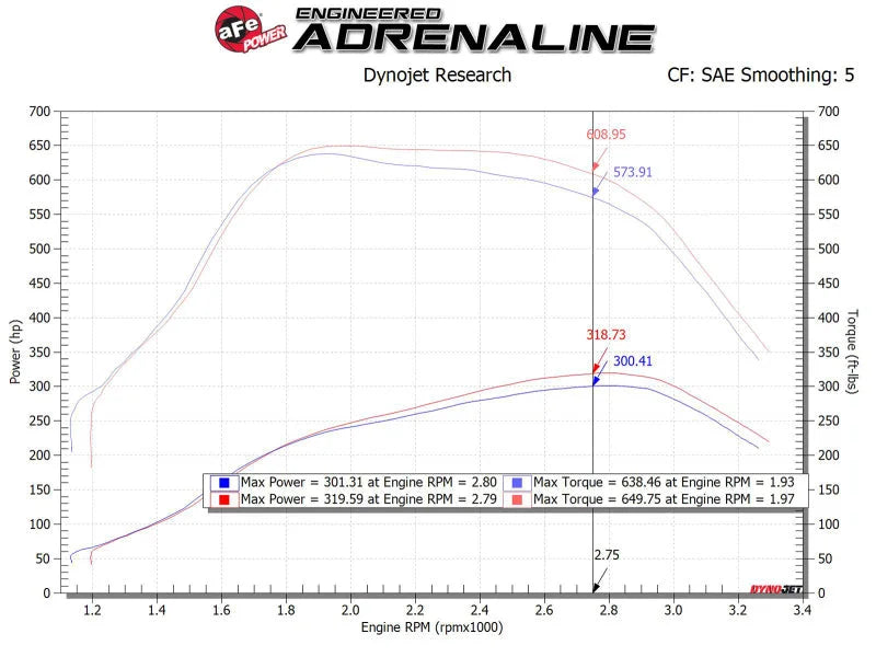 aFe MagnumFORCE Intakes Stage-2 P5R AIS P5R Ford Diesel Trucks 11-15 V8-6.7L (td) - Additional View 7