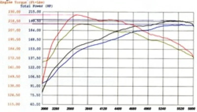 aFe MagnumFORCE Intakes Stage-2 P5R AIS P5R Nissan Frontier/Pathfinder/Xterra 05-11 V6-4.0L - Side View