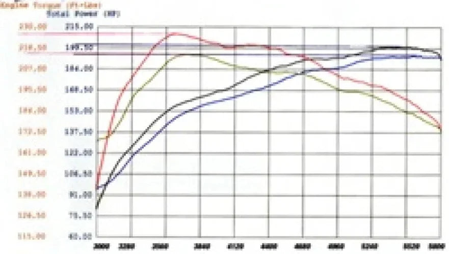 aFe MagnumFORCE Intakes Stage-2 P5R AIS P5R Nissan Frontier/Pathfinder/Xterra 05-11 V6-4.0L - Side View