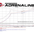 Load image into Gallery viewer, aFe MagnumFORCE Intakes Stage-2 PDS AIS PDS 2016 Honda Civic 1.5L - Installation View