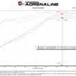 Load image into Gallery viewer, aFe MagnumFORCE Intakes Stage-2 Pro 5R 2015 Ford F-150 5.0L V8 - Additional View 8