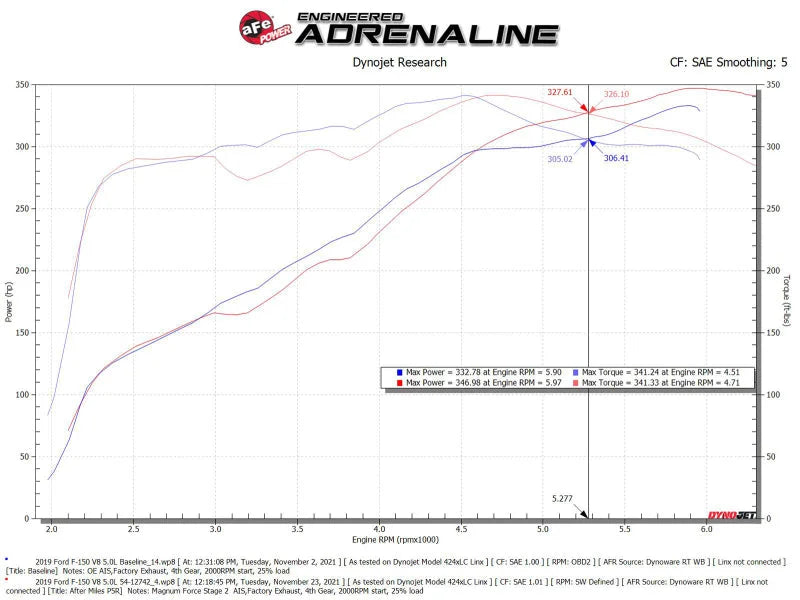 aFe MagnumFORCE Intakes Stage-2 Pro 5R 2015 Ford F-150 5.0L V8 - Additional View 8