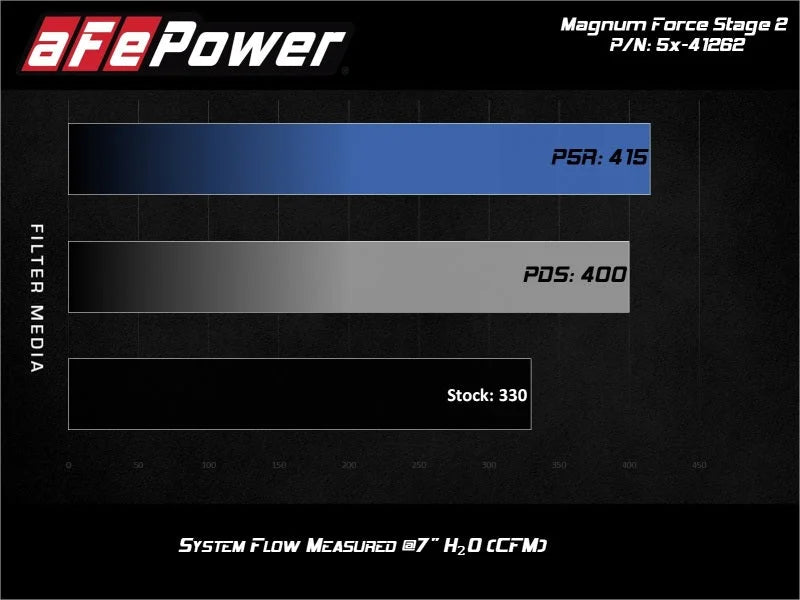 aFe MagnumFORCE Stage-2 Pro 5R Air Intake System Ford Diesel Trucks 08-10 V8-6.4L (td) - Back View