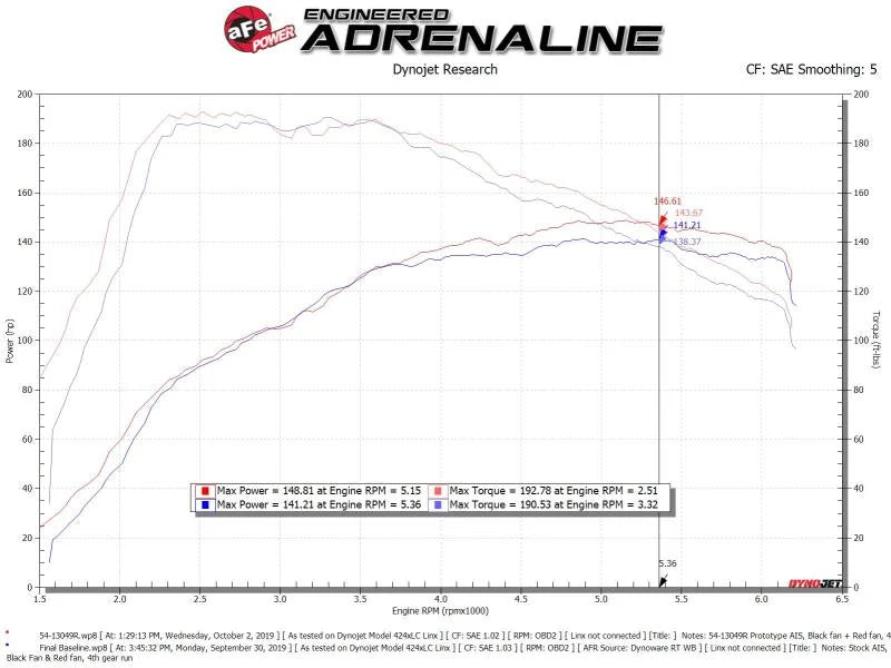 aFe MagnumFORCE Stage-2 Pro 5R Cold Air Intake System 19-20 Volkswagen Jetta L4-1.4L (t) - Installation View